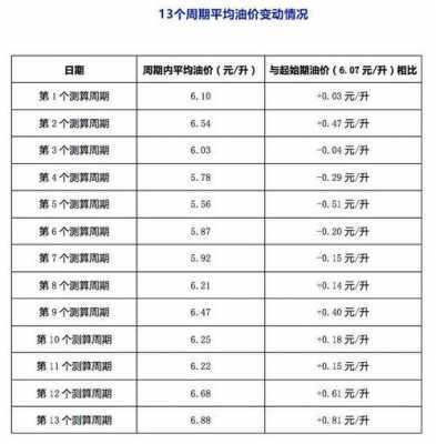 北京出租车燃油费（北京出租车燃油费标准）