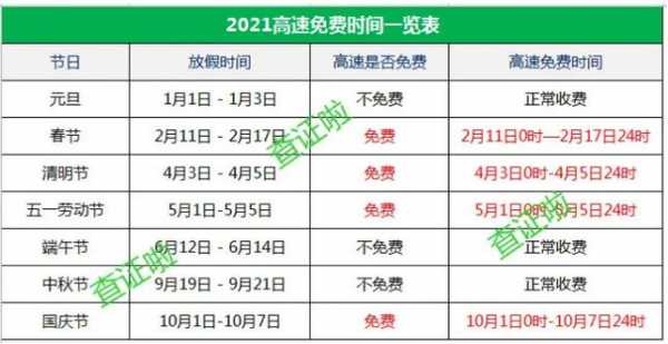 国庆高速路收费标准是多少（2021国庆高速收费标准）