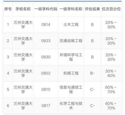 兰州交通大学预科（兰州交通大学预科专业）