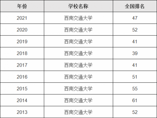 专科考西南交通大学（专科考西南交通大学要多少分）