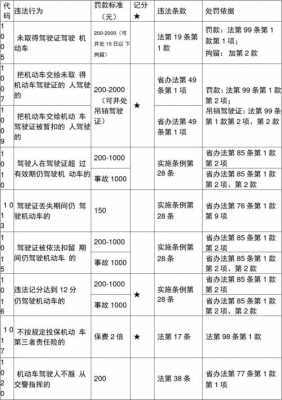 最新交通违章代码查询（2020交通违章代码查询对照表）