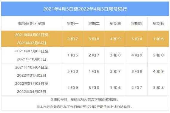 2022年6月限行（2021六月份限行）