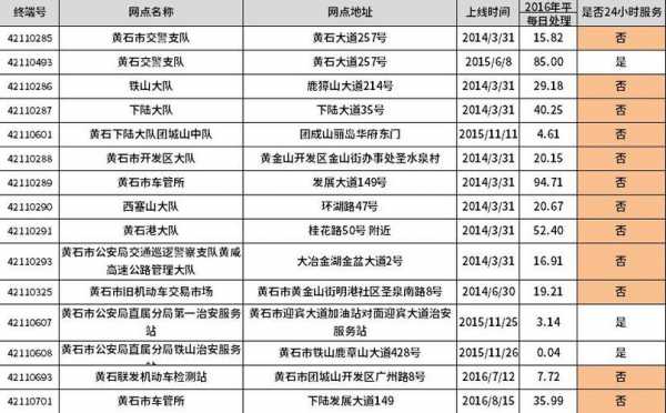 黄石市哪里可以交违章罚单（黄石车管所可以处理违章吗）