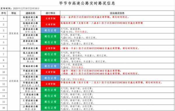 高速路交通管制信息怎么查（高速管制情况查询）