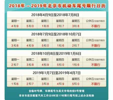 播放夏天北京限行几号（2020北京这几天限行吗）