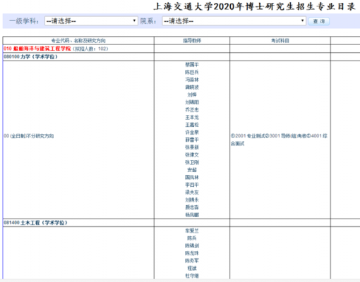 上海交通大学交叉学科（上海交通大学各学科排名）