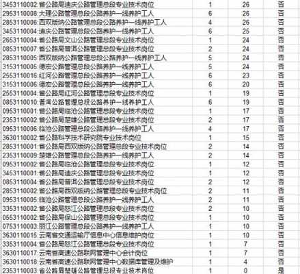 2014云南交通厅招聘（云南交通厅招聘信息）