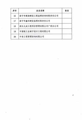 广西高速路中标监理单位（广西高速路中标监理单位名单）