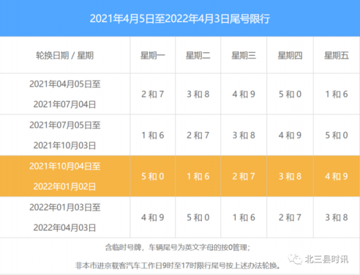 燕郊最新限行通知2022（燕郊最新限行通知2022年11月）