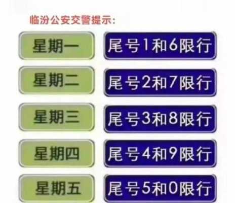 临汾最新通告今天限行（临汾最新通告今天限行吗）