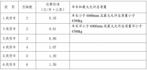 今天货车高速路收费（2020高速公路货车收费价目表）