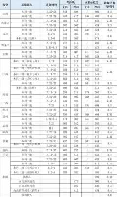 华东交通大学2017录取分数线（华东交通大学2017年录取分数线）