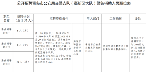 交通协警招聘（交通协警招聘条件要求）