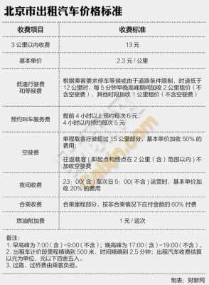 出租车收费规则（出租车收费标准2023）