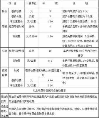 昆明出租车收费公示（昆明出租车价格计算）