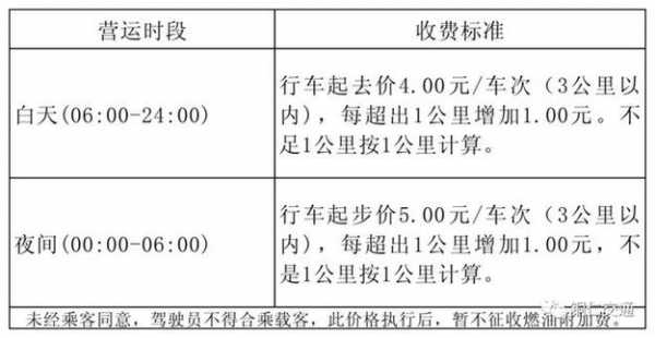 铜仁电召车出租车（铜仁出租车收费标准）