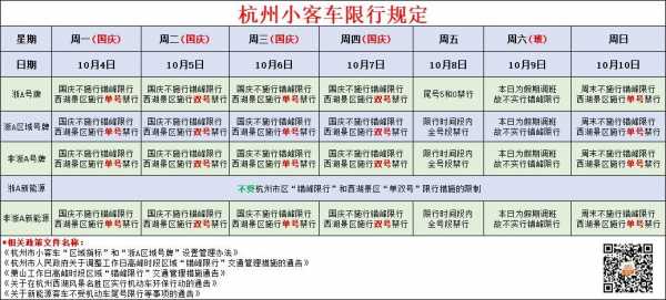 g20绍兴限行（绍兴机动车限行）