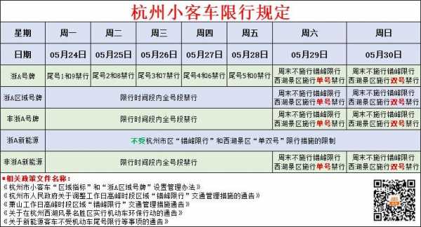 杭州2021限行新规时间（杭州2021限行新规时间是多少）