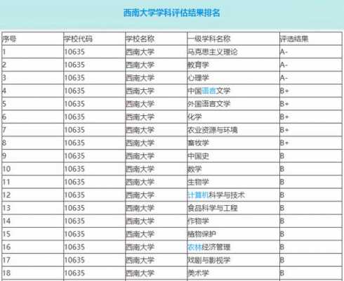 西南交通大学bim（西南交通大学毕业去向及薪水）