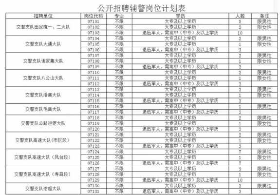 石家庄交通协警招聘（石家庄市协警招聘信息）