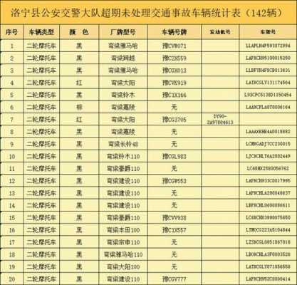 洛宁交通事故新闻网（洛宁事故科电话号码）