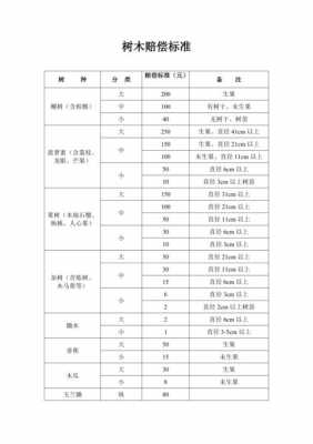 高速路树木赔偿价格标准（高速公路树木砍伐）