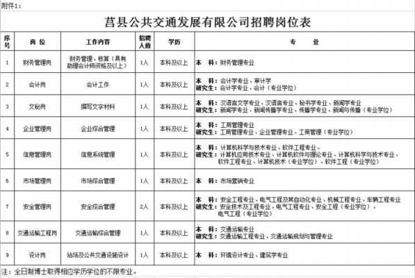 智能交通项目招聘（修文县智能交通项目）