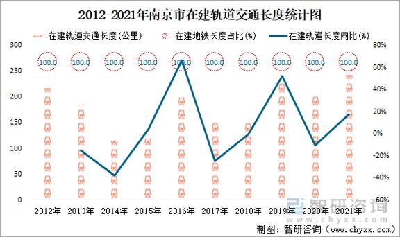 南京市交通流量统计（南京交通数据）
