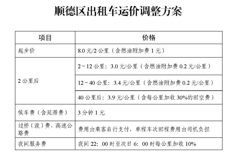 莱芜出租车出租（莱芜出租车收费标准2021）