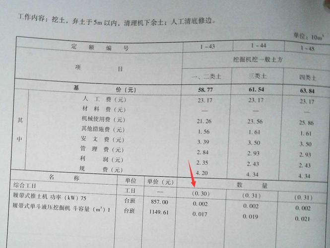 高速路的定额包括税吗（高速公路定额结算是什么意思）