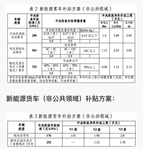 出租车燃油补贴2017（出租车燃油补贴政策终止时间）