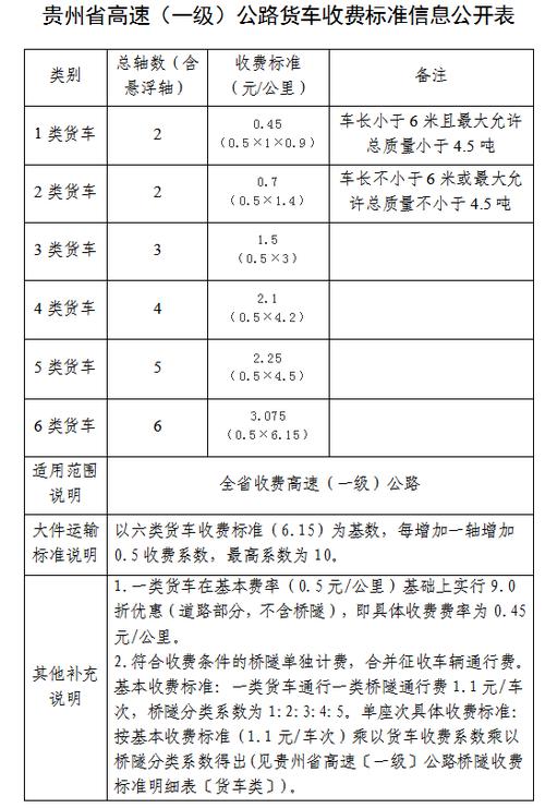 高速路从几点开始收费便宜（高速路从几点开始收费便宜一点）