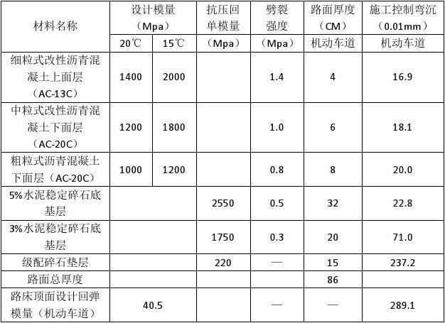 高速路路面有几种材质材料（高速公路主要材料表）