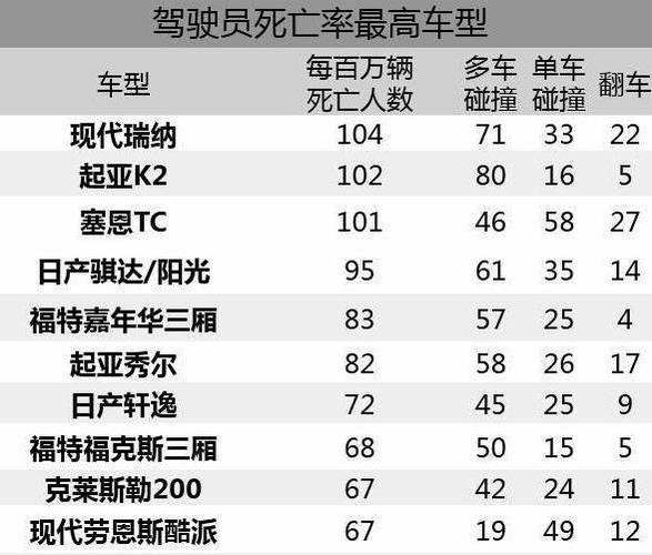 死亡最高的高速路叫什么（高速死亡率最高的车型）