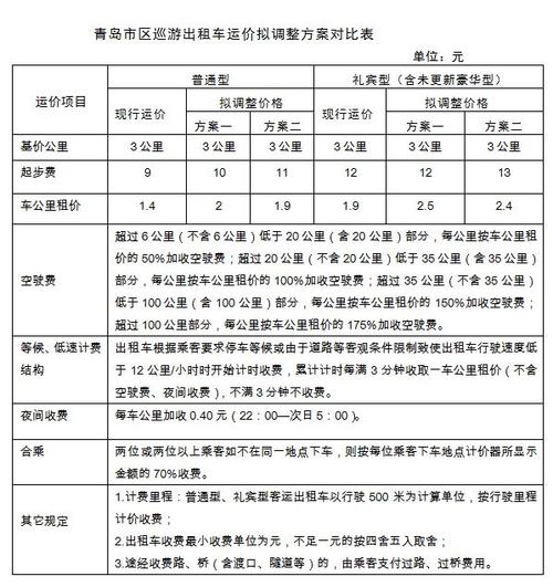 青岛市出租车价格（2021年青岛出租车价格）