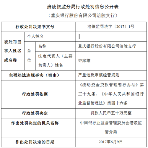 重庆银行罚单怎么交的（重庆银行罚单怎么交的呀）