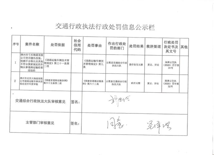 交通行政执法局（交通行政执法局扣车期限）