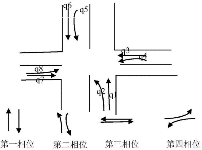 交通相位差（交通相位差可以为0吗）