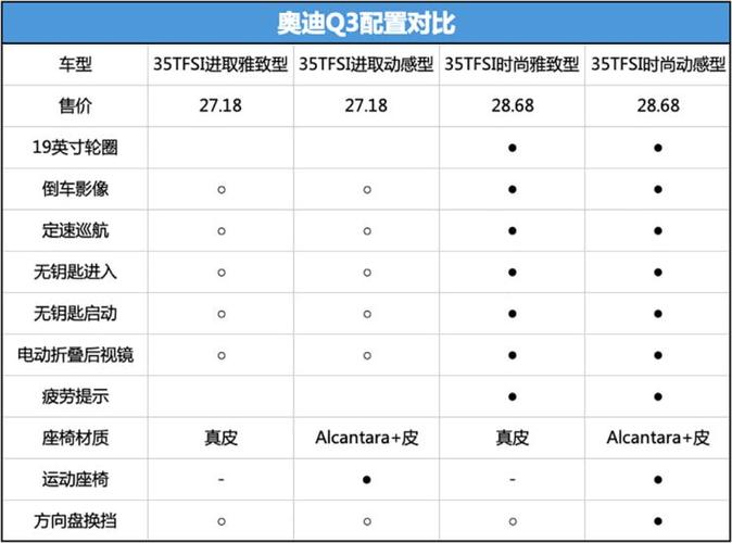 奥迪q31.4油耗和保养（奥迪q3保养油耗费用高吗）