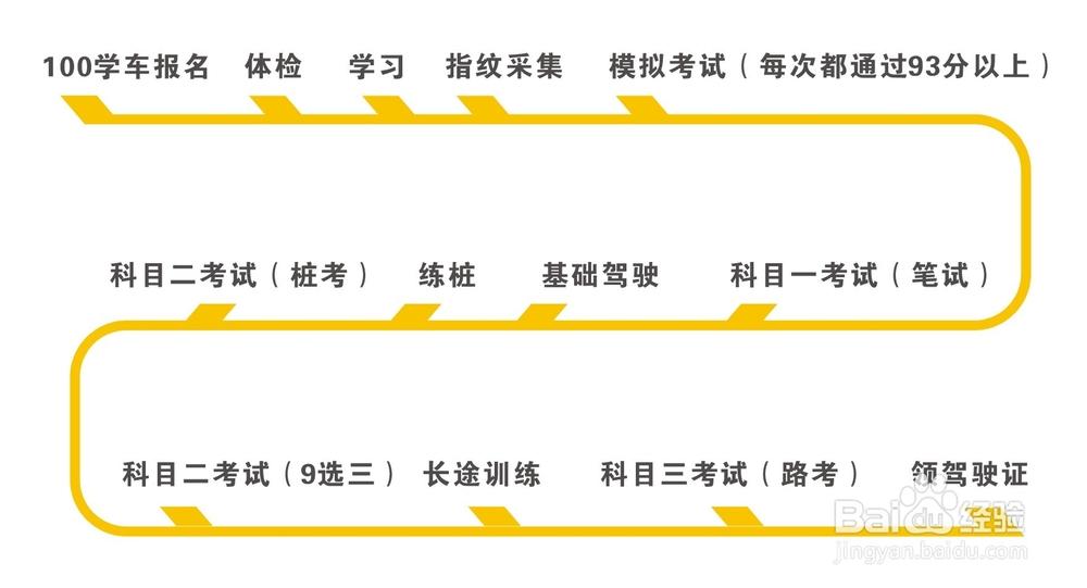 2009年考驾照的顺序（2009年考驾照的顺序是怎样的）