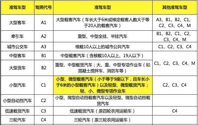 驾照c照与ab的区别（驾照c照与ab的区别在哪）