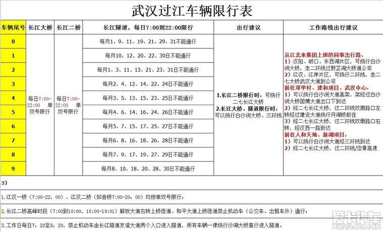 武汉路西段车速限行（武汉路段限行及通告）