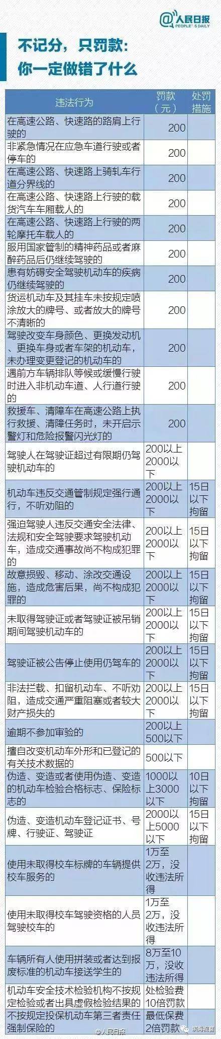 驾照扣分会提醒么（驾照扣分会提醒么嘛）