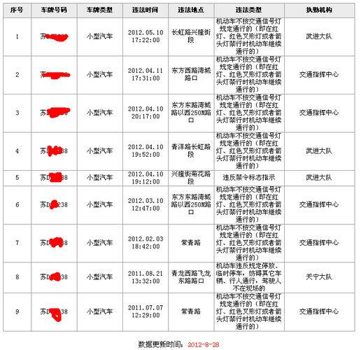 常州驾照违章（常州违章处理）