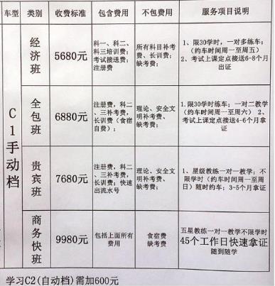 安徽宁国考驾照多少钱（安徽考驾照一般多少钱）