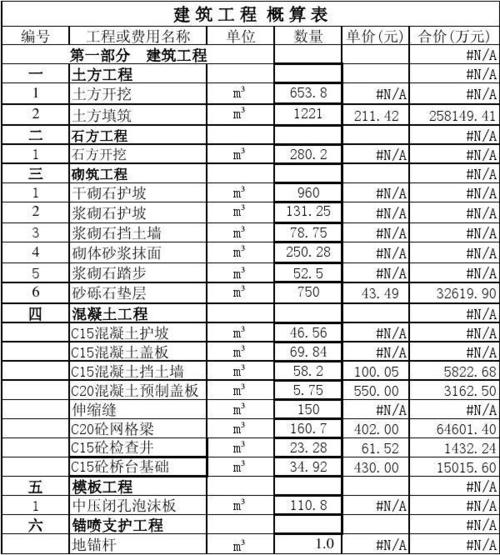 高速路护坡工程大包（高速护坡工程施工报价清单）