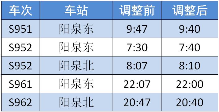 阳泉开发区到大寨高速路（阳泉至大寨客车时刻表）