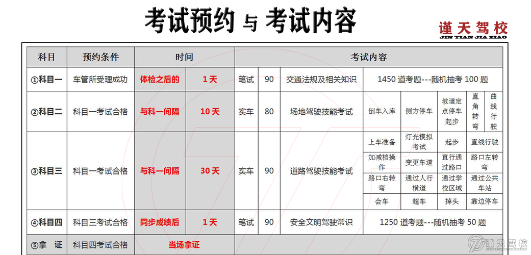 2022年用考驾照（2022年考驾照什么时候到期）