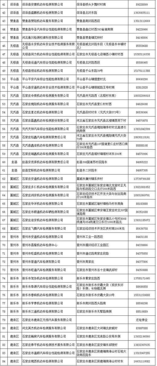 石家庄交通驾照电话（石家庄驾管所电话）