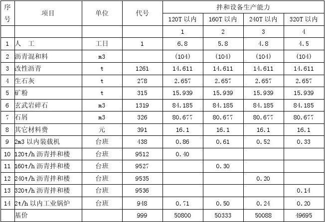 高速路改性沥青价格咨询（改性沥青路面多少钱一平米）